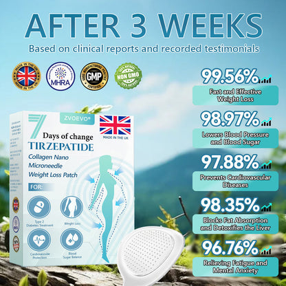 【Last Day Promotion 60% OFF🌟】🌈🌈ZVOEVO® SMGT-GLP-1 𝐓𝐢𝐫𝐳𝐞𝐩𝐚𝐭𝐢𝐝𝐞 & 𝐂𝐨𝐥𝐥𝐚𝐠𝐞𝐧 𝐍𝐚𝐧𝐨 𝐌𝐢𝐜𝐫𝐨𝐧𝐞𝐞𝐝𝐥𝐞 𝐖𝐞𝐢𝐠𝐡𝐭 𝐋𝐨𝐬𝐬 𝐏𝐚𝐭𝐜𝐡丨Targets Obesity, Loose Skin, High Blood Pressure, Diabetes, Fatty Liver, Joint Pain, Brain Fog, Low Energy, Body Aches, and More